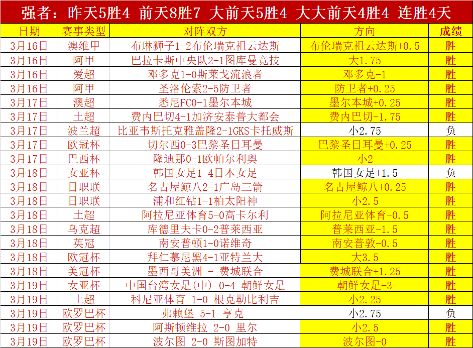 杜普兰蒂斯,男子撑杆跳,新世界纪录,世界杯比分,2026世界杯,比分直播,赛事回顾,足球比分