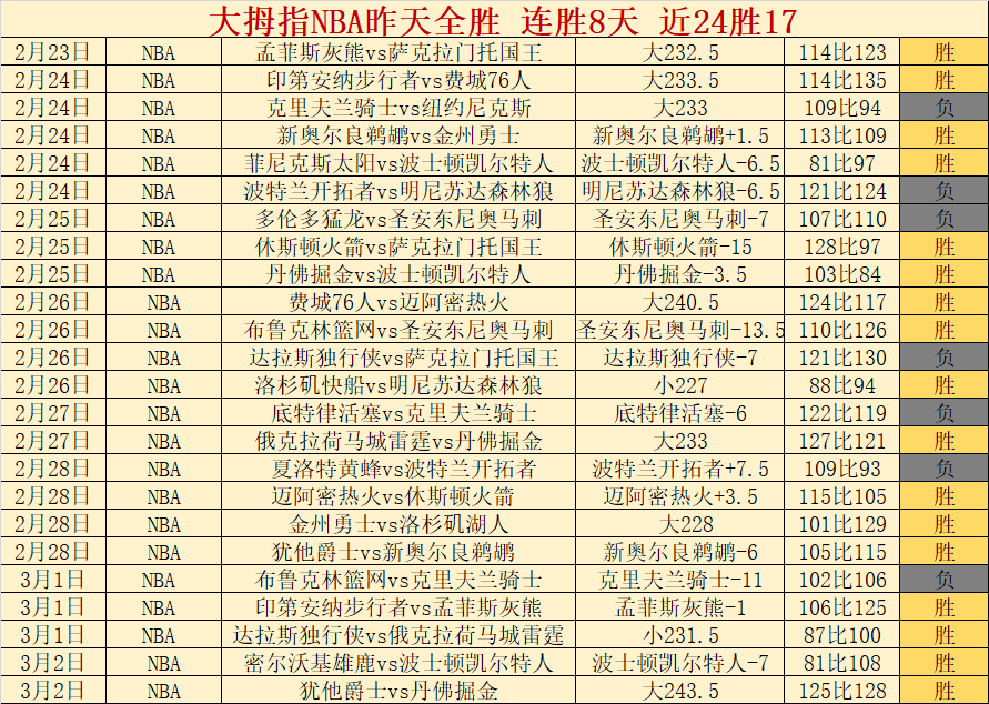 卡斯迪隆主,场优势分析,期号专家推,世界杯比分,2026世界杯,比分直播,赛事回顾,足球比分