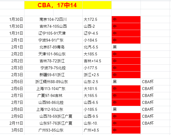 佳绩残阵主,队能否突破,不败魔咒,世界杯比分,2026世界杯,比分直播,赛事回顾,足球比分