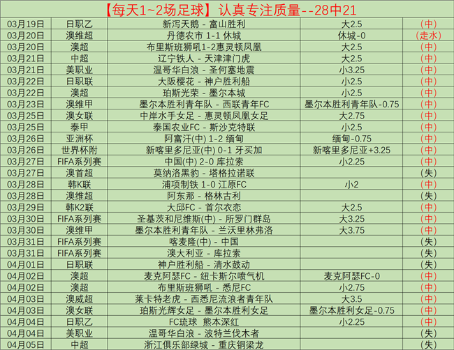 日本队有望,提前锁定晋,阵容调整或,世界杯比分,2026世界杯,比分直播,赛事回顾,足球比分