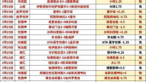 国安上半场惊艳开场，下半场持续进攻欲动摇申花士气。